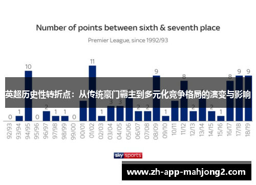 英超历史性转折点：从传统豪门霸主到多元化竞争格局的演变与影响