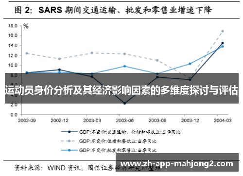 运动员身价分析及其经济影响因素的多维度探讨与评估