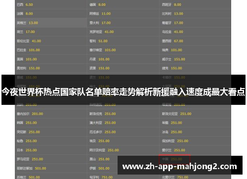 今夜世界杯热点国家队名单赔率走势解析新援融入速度成最大看点